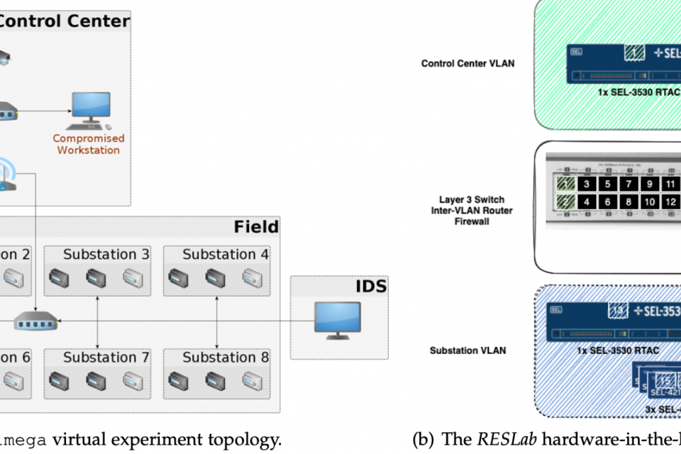 dataset-of-port-scanning-attacks-on-emulation-testbed-and-hardware-in